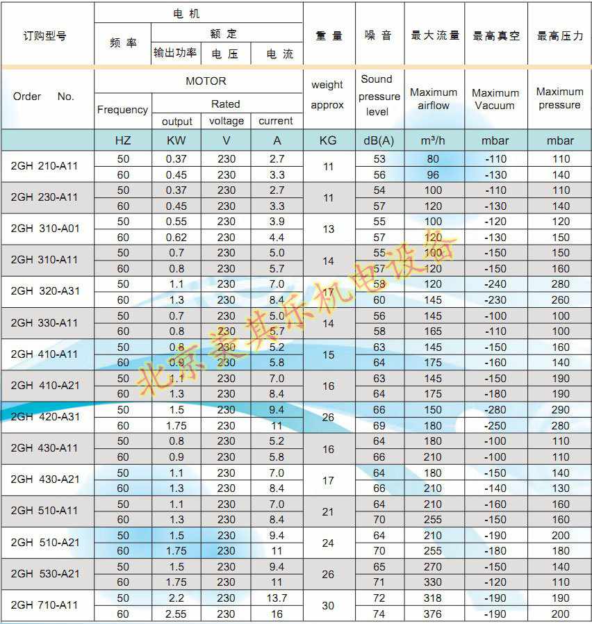 高壓風機單相電的參數(shù)