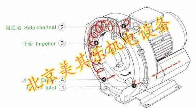 高壓鼓風(fēng)機(jī)有什么特點(diǎn)